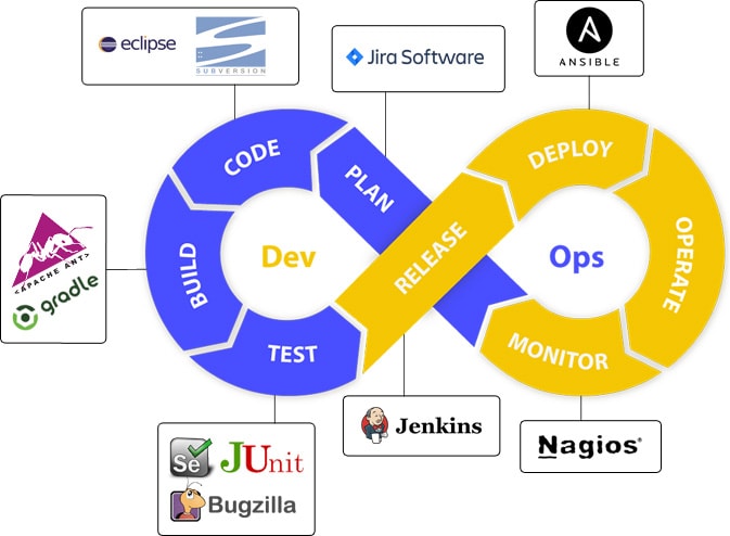 Solution Implementation Methodology